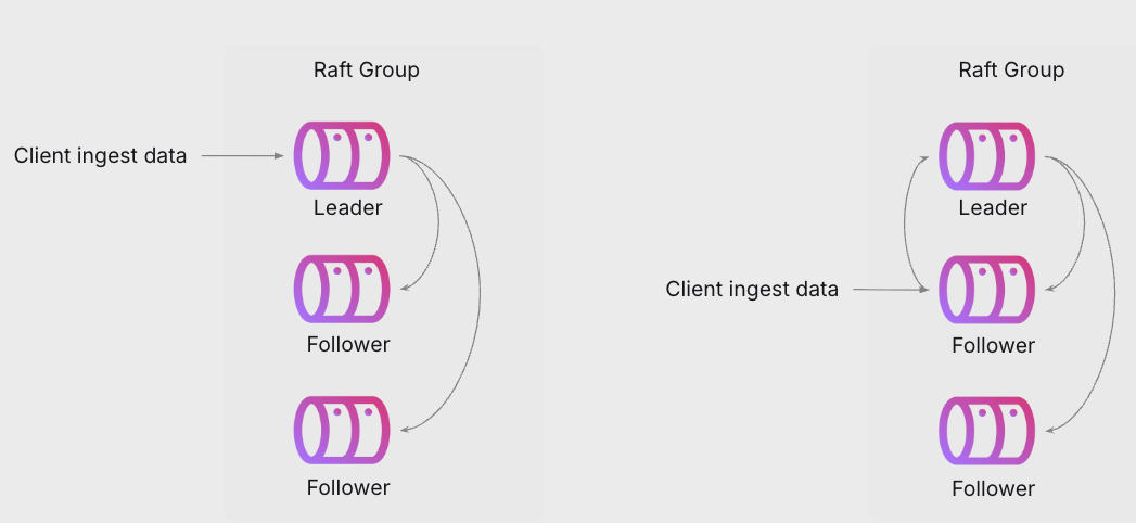 cluster-distributed-ingest